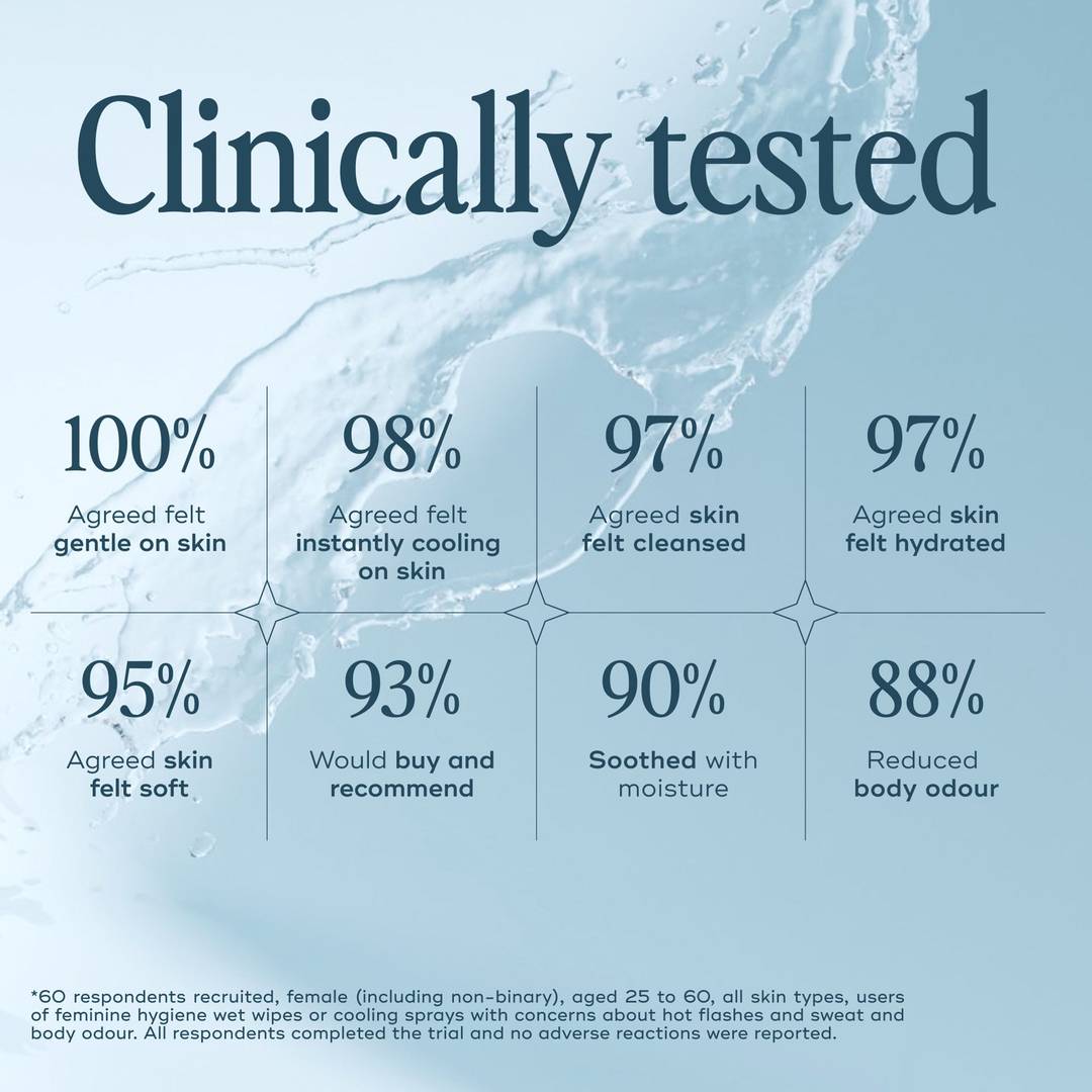 The Everywhere Spray-To-Wipe Mini - Cooling Water Lily + Fresh Citrus