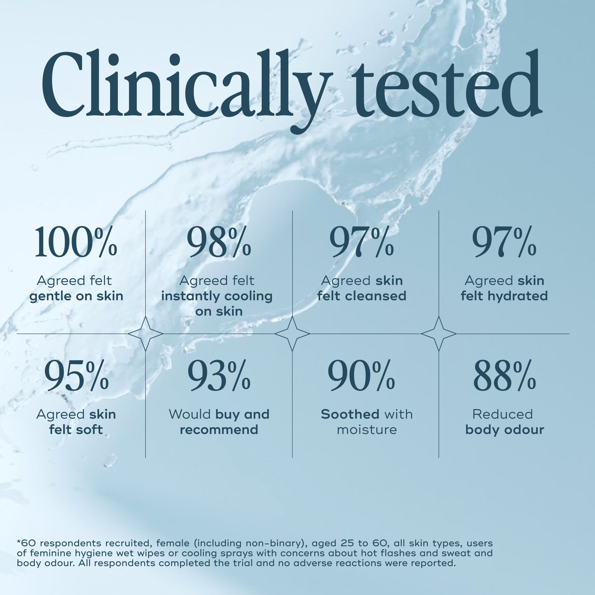 The Everywhere Spray-To-Wipe Mini - Cooling Water Lily + Fresh Citrus