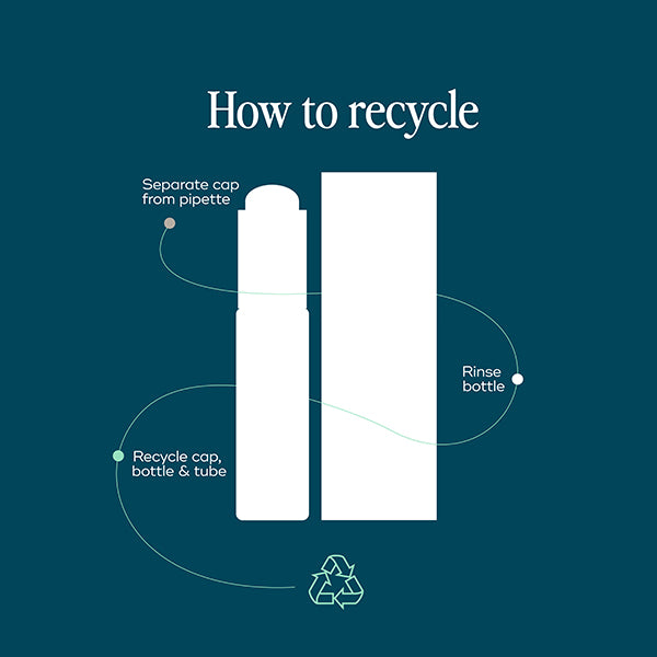 THE EVERYTHING OIL TRAVEL MINI - Luna Daily -Body oil #