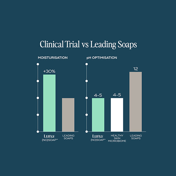 THE EVERYWHERE (NO)SOAP™ BAR - Luna Daily - #