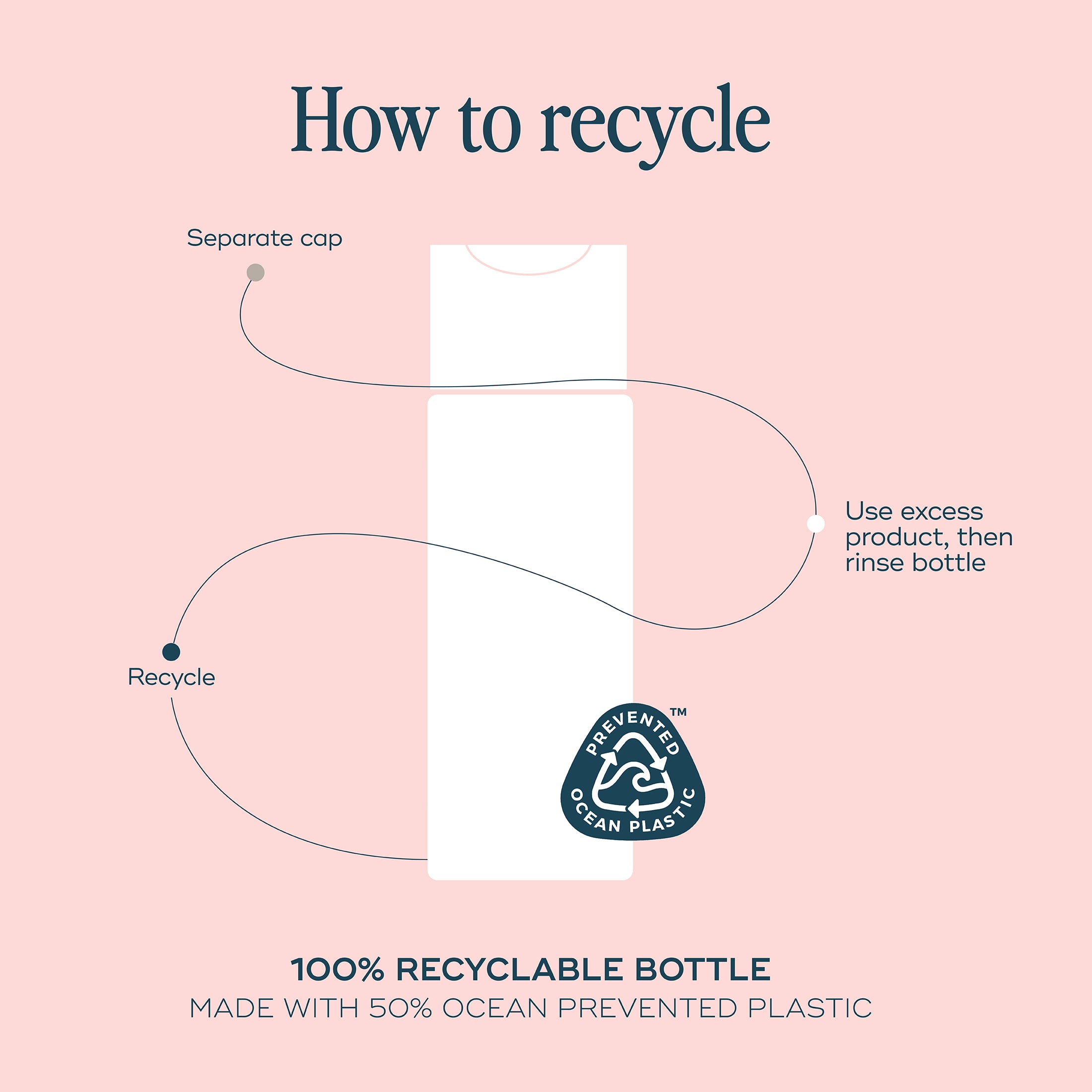 The Motherhood Everywhere Wash