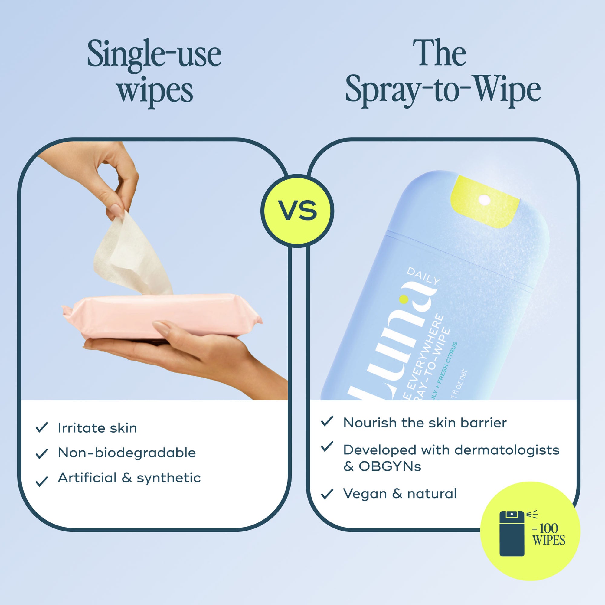 The Everywhere Spray-To-Wipe Mini - Cooling Water Lily + Fresh Citrus