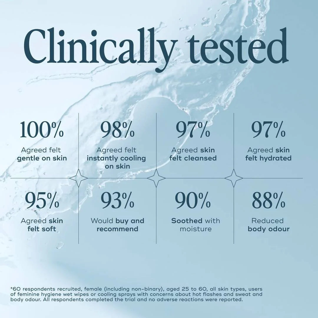 Cool, Soothe & Cleanse - Water Lily + Fresh Citrus