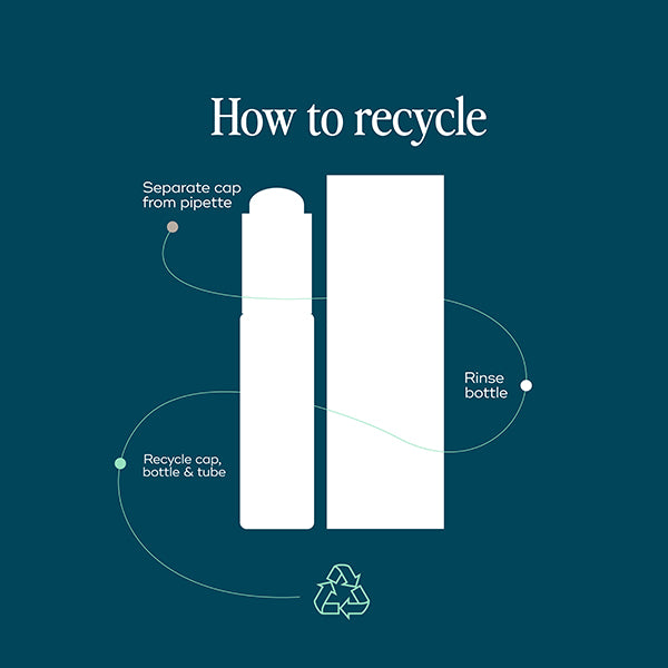 THE EVERYTHING OIL - FOR INGROWNS & BUMPS - Luna Daily -Body oil #