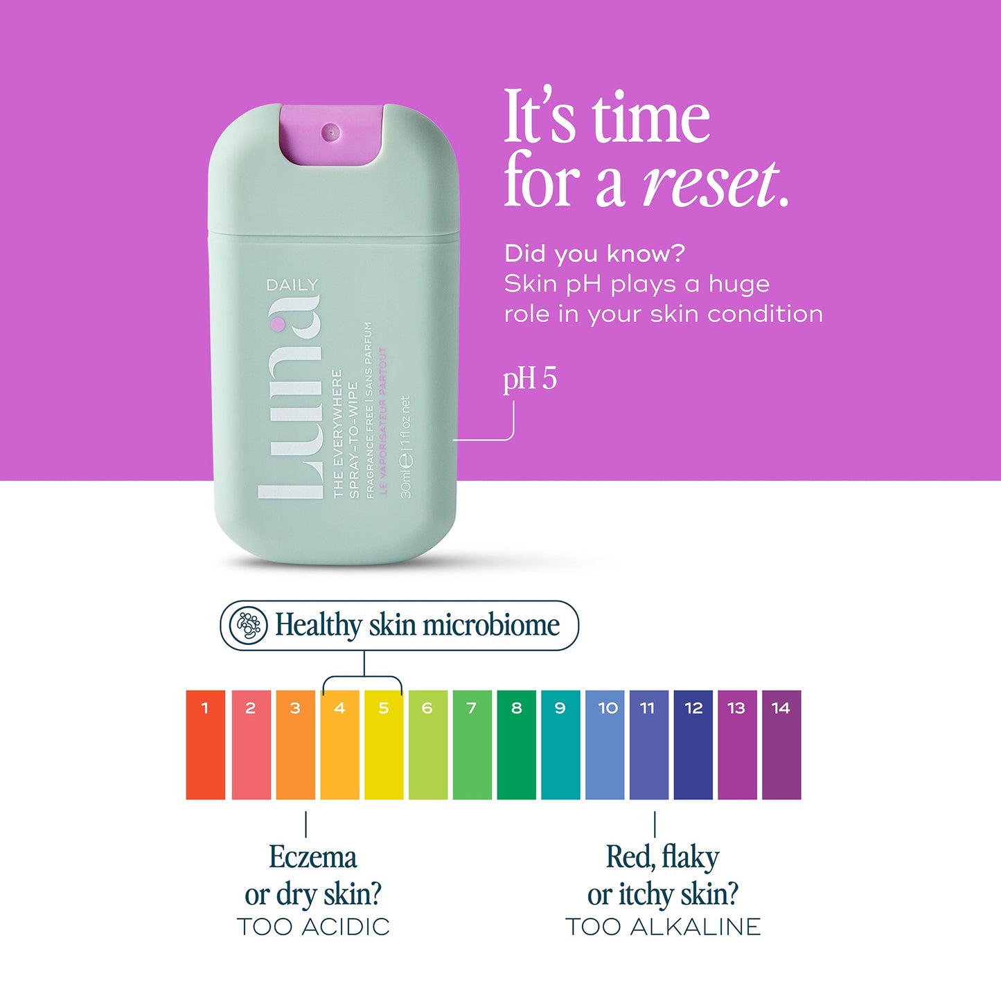 THE FRAGRANCE-FREE EVERYWHERE SPRAY-TO-WIPE MINI - Luna Daily -Body #