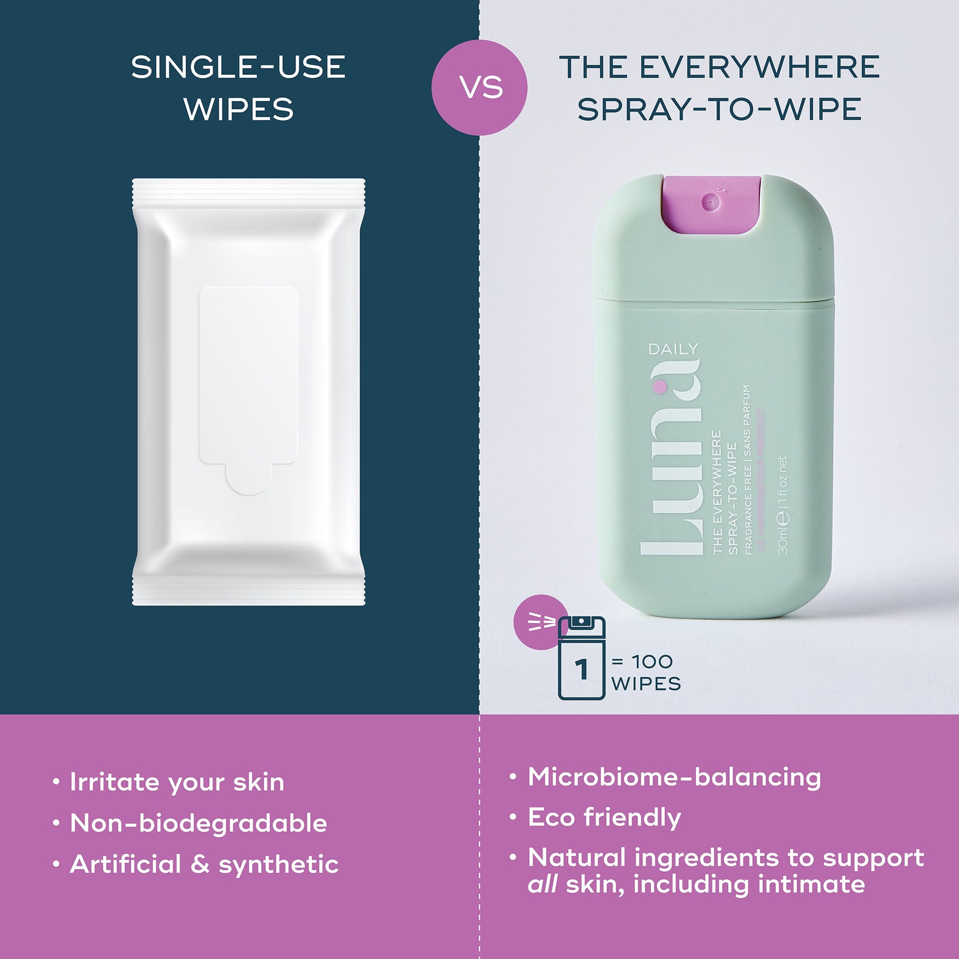 THE FRAGRANCE-FREE EVERYWHERE SPRAY-TO-WIPE MINI - Luna Daily -Body #